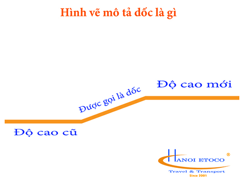 Đèo Dốc là gì, phân biệt đèo và dốc, độ dốc 10% nghĩa là gì